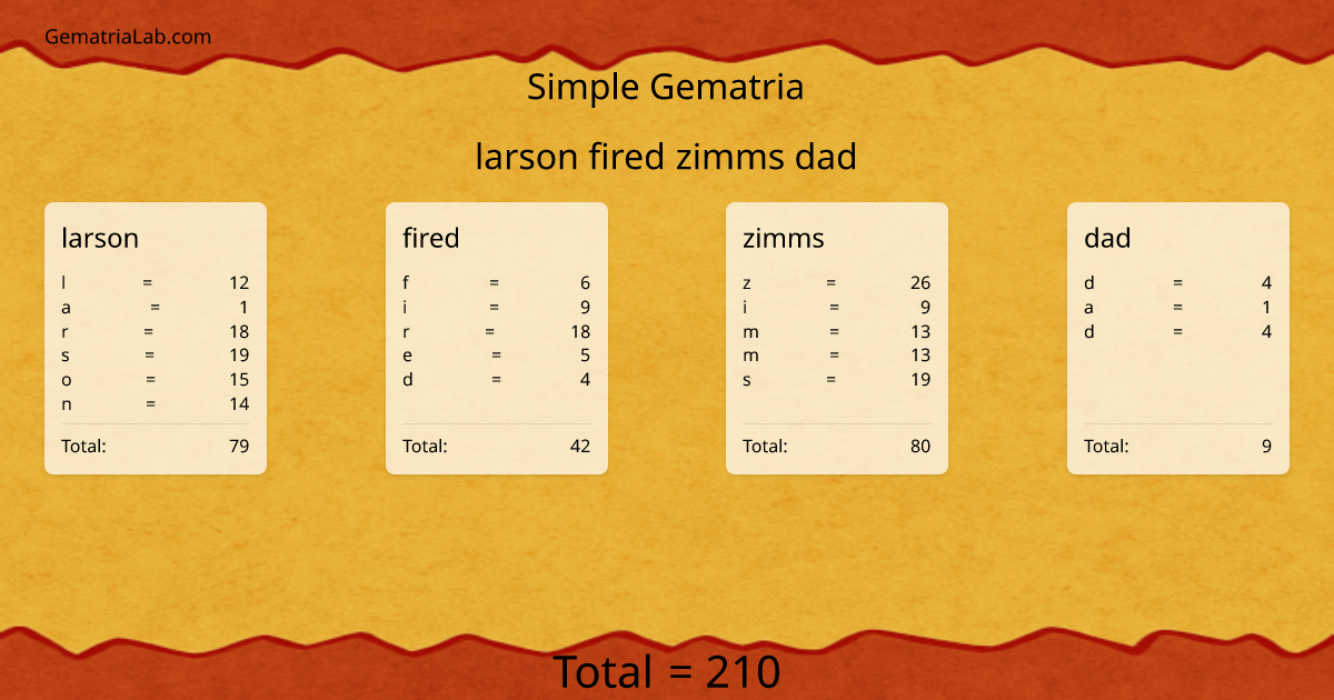 larson fired zimms dad in simple Gematria